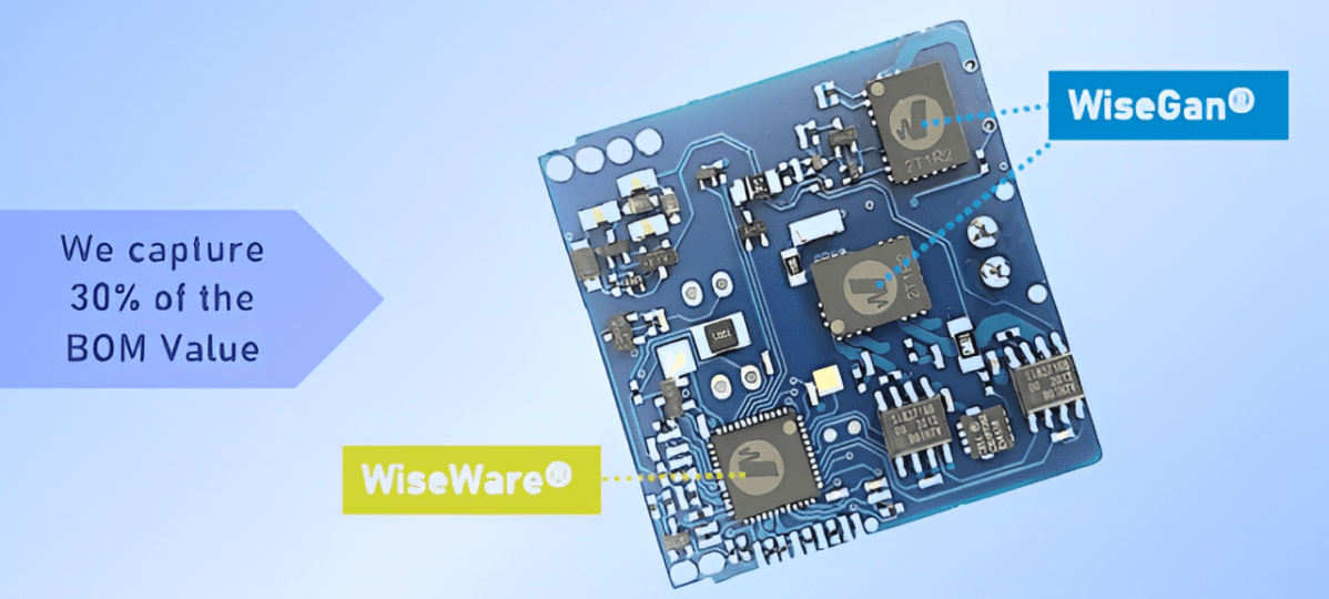 ©Wise-Integration 