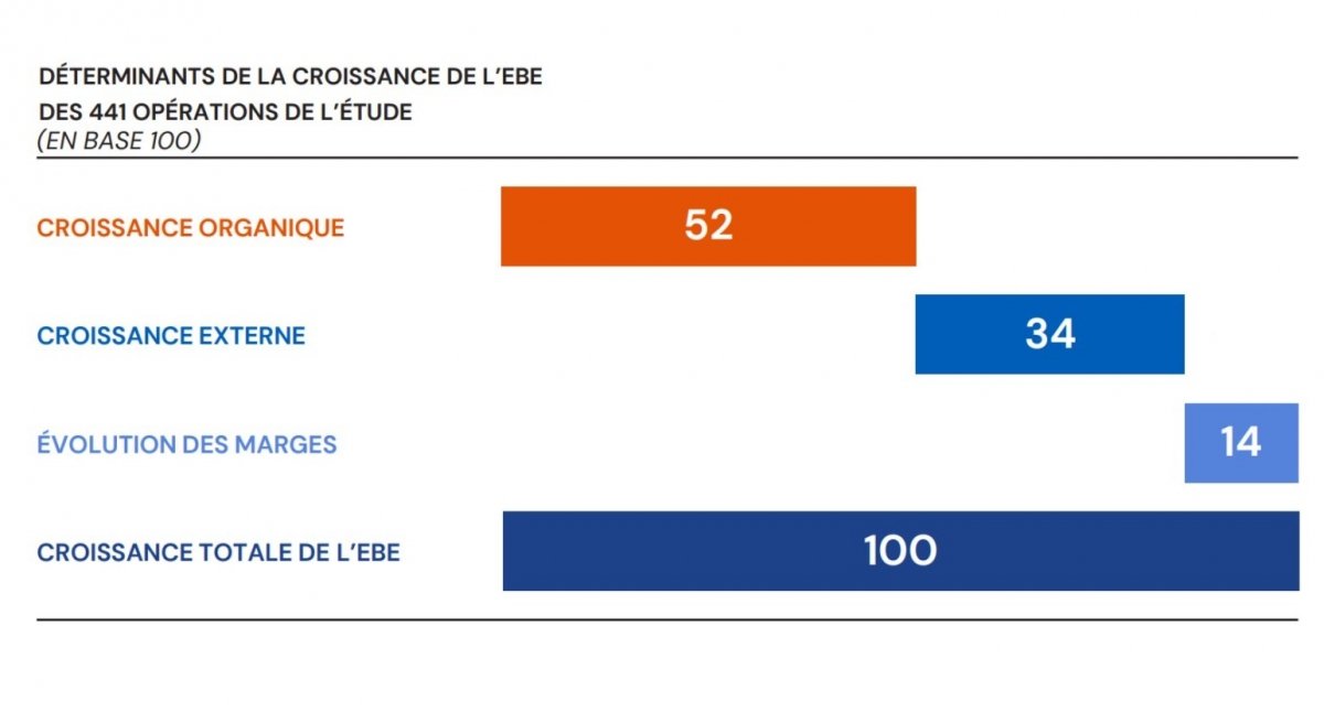 ©France Invest
