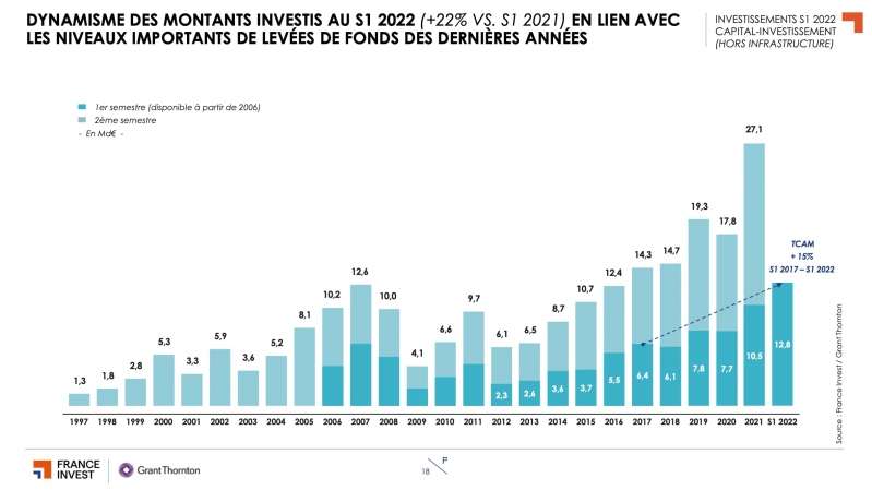 © France Invest