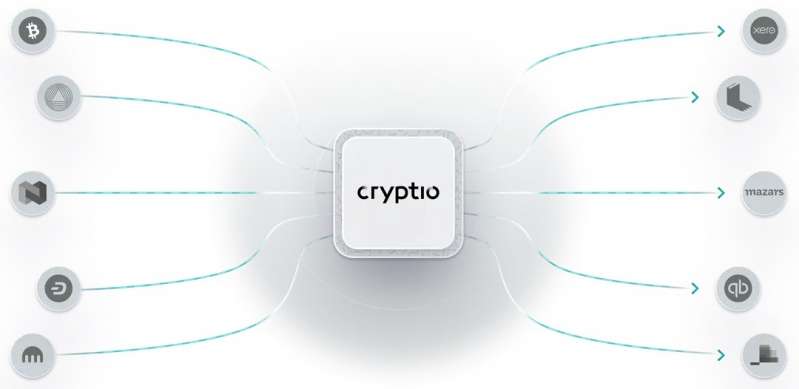 © Cryptio
