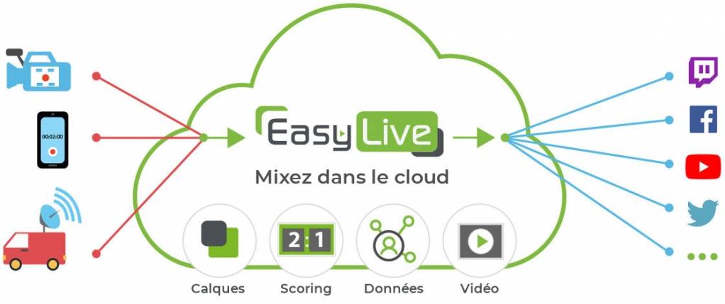 © EasyLive