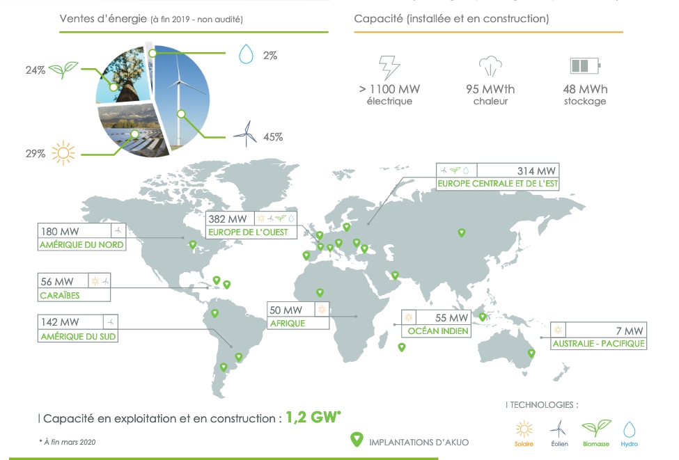Implantations dans le monde du producteur parisien Akuo Energy, organis&eacute; autour de quatre activit&eacute;s&nbsp;: Independant Power Producer (IPP), Asset Management, Solutions (structures solaires flottantes, unit&eacute;s mobiles de production d'&eacute;nergie et de stockage, tuiles solaires) et Market. - &copy; Akuo Energy
