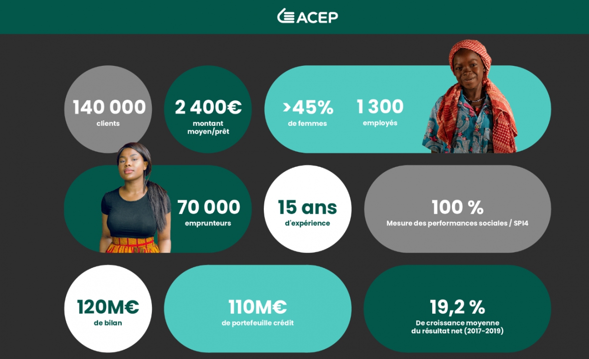 &Agrave; l&rsquo;occasion de la cr&eacute;ation du groupe, ACEP se dote d&rsquo;une nouvelle identit&eacute; visuelle et du slogan &laquo; La r&eacute;ussite &agrave; port&eacute;e de main &raquo;. - &copy; ACEP Group