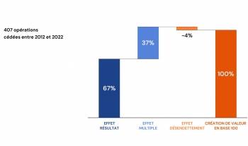 ©France Invest