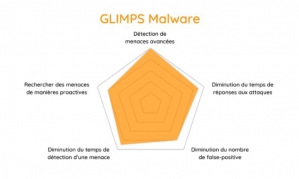 © Glimps