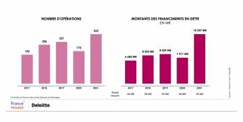 © France Invest / Deloitte