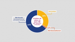 © France Invest et EY 